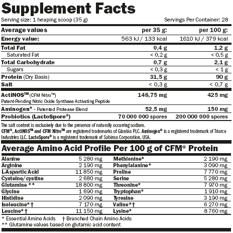 Cfm Nitro Whey mit Actinos Erdbeer-Joghurt