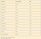 Multivitamin- und Mineralstoffkomplex-Tabletten Multivitamin- und Mineralstoffkomplex-Tabletten