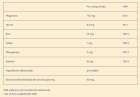 Multivitamin- und Mineralstoffkomplex-Tabletten Multivitamin- und Mineralstoffkomplex-Tabletten