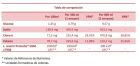 Bioralsuero Erdbeere 2 x 330 ml