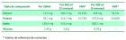 Oralsuero Fr&uuml;chte 3 x 200 ml